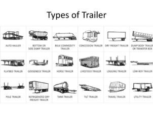 Typesoftrailer