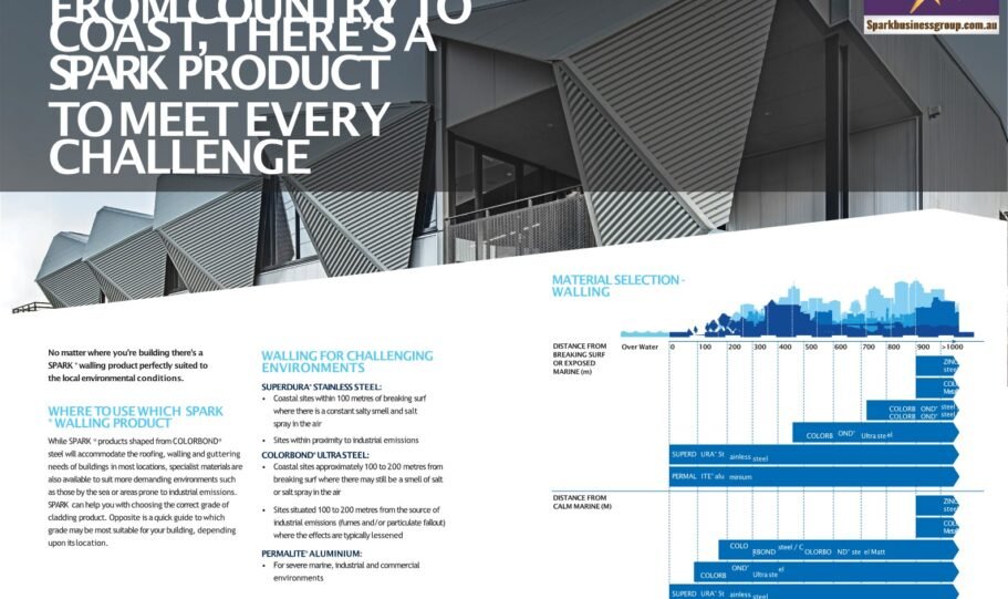 Spark Brochure Commercial Walling Solutions 4